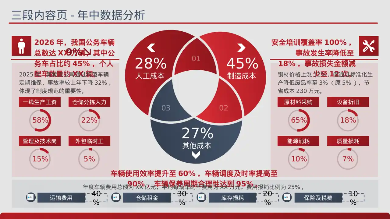 车辆管理制度宣讲 PPT模板