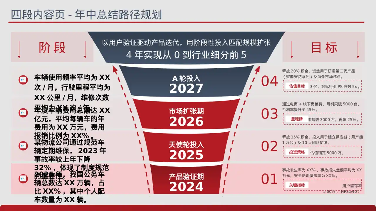 车辆管理制度宣讲 PPT模板 第2页预览
