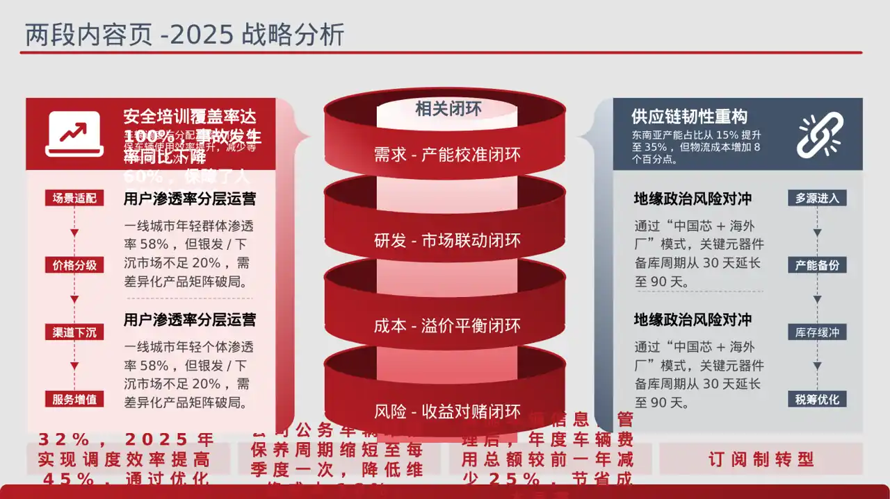 车辆管理制度宣讲 PPT模板 第4页预览