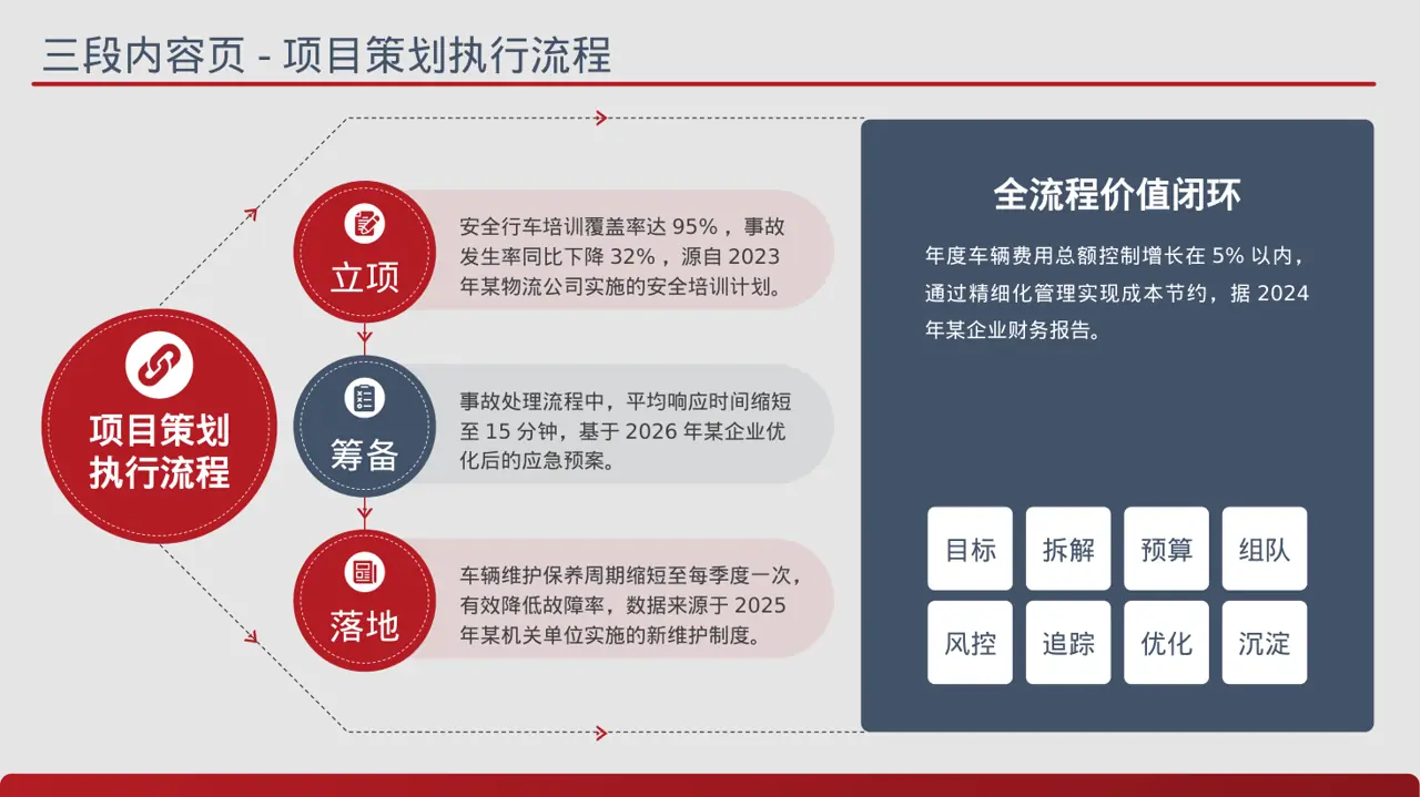 车辆管理制度宣讲 PPT模板 第7页预览