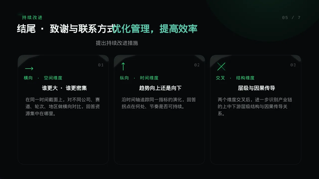车辆管理制度宣讲 PPT模板 第2页预览