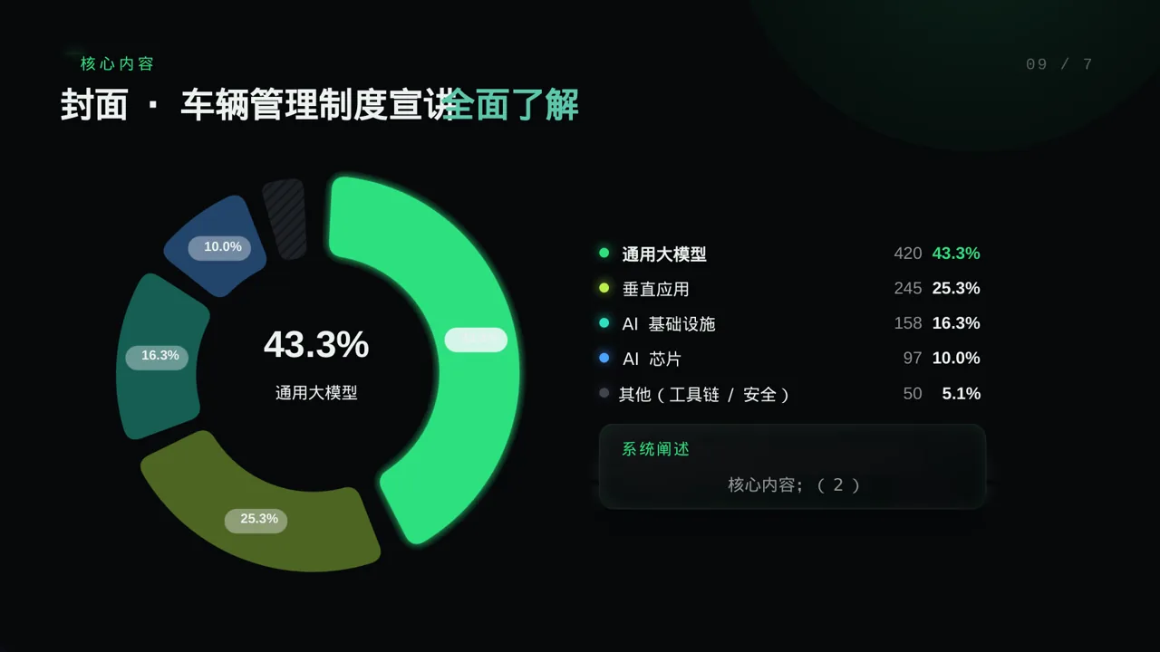 车辆管理制度宣讲 PPT模板 第3页预览
