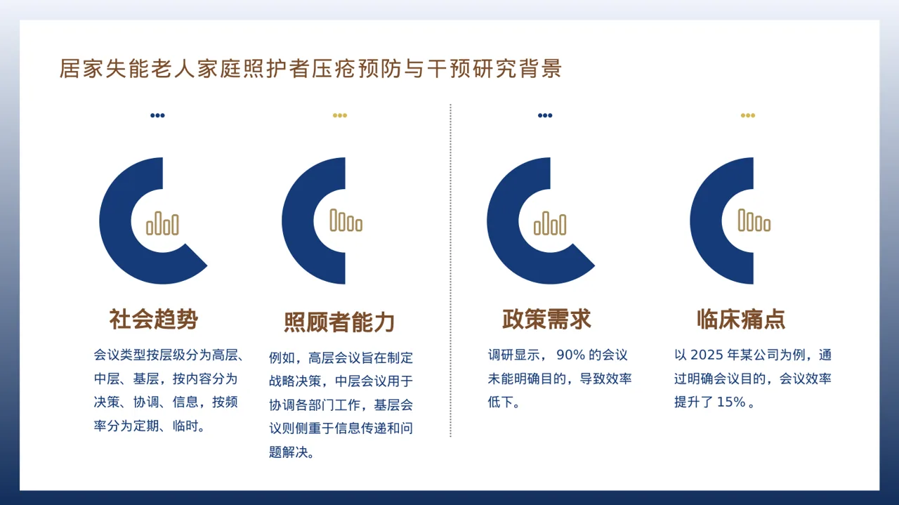 公司会议管理规范模板 PPT模板 第3页预览