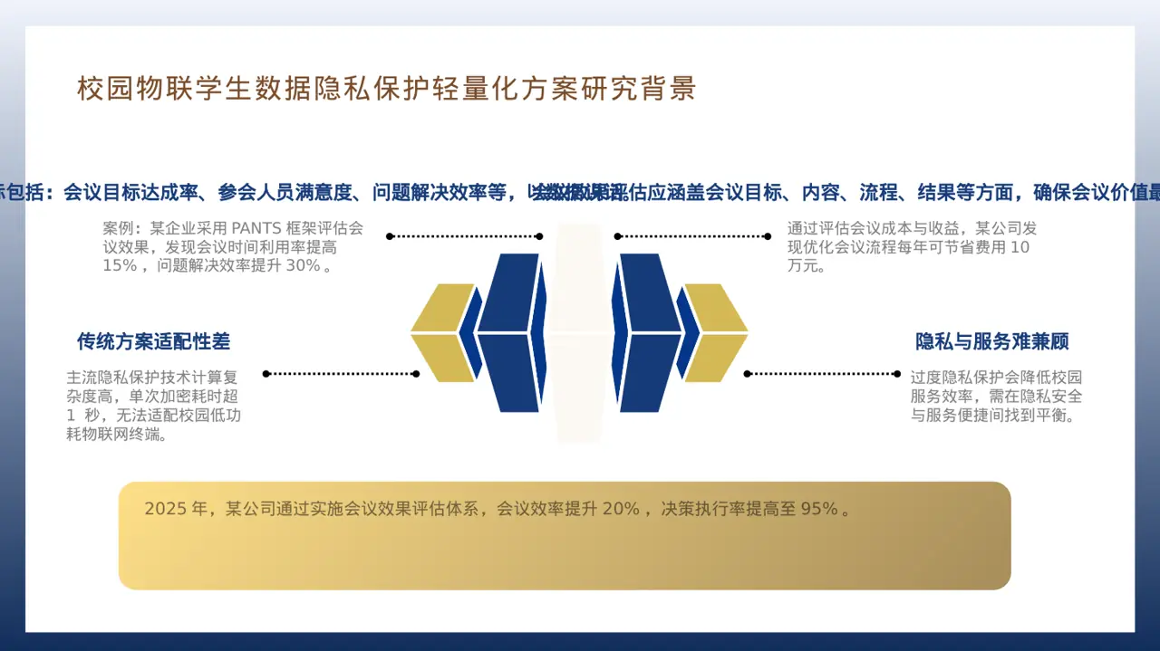 公司会议管理规范模板 PPT模板 第7页预览