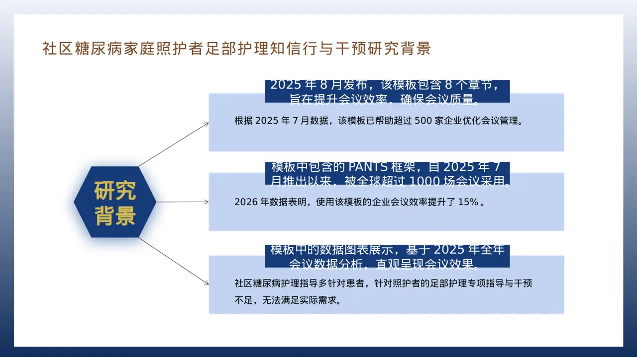 公司会议管理规范模板 PPT模板 第8页预览