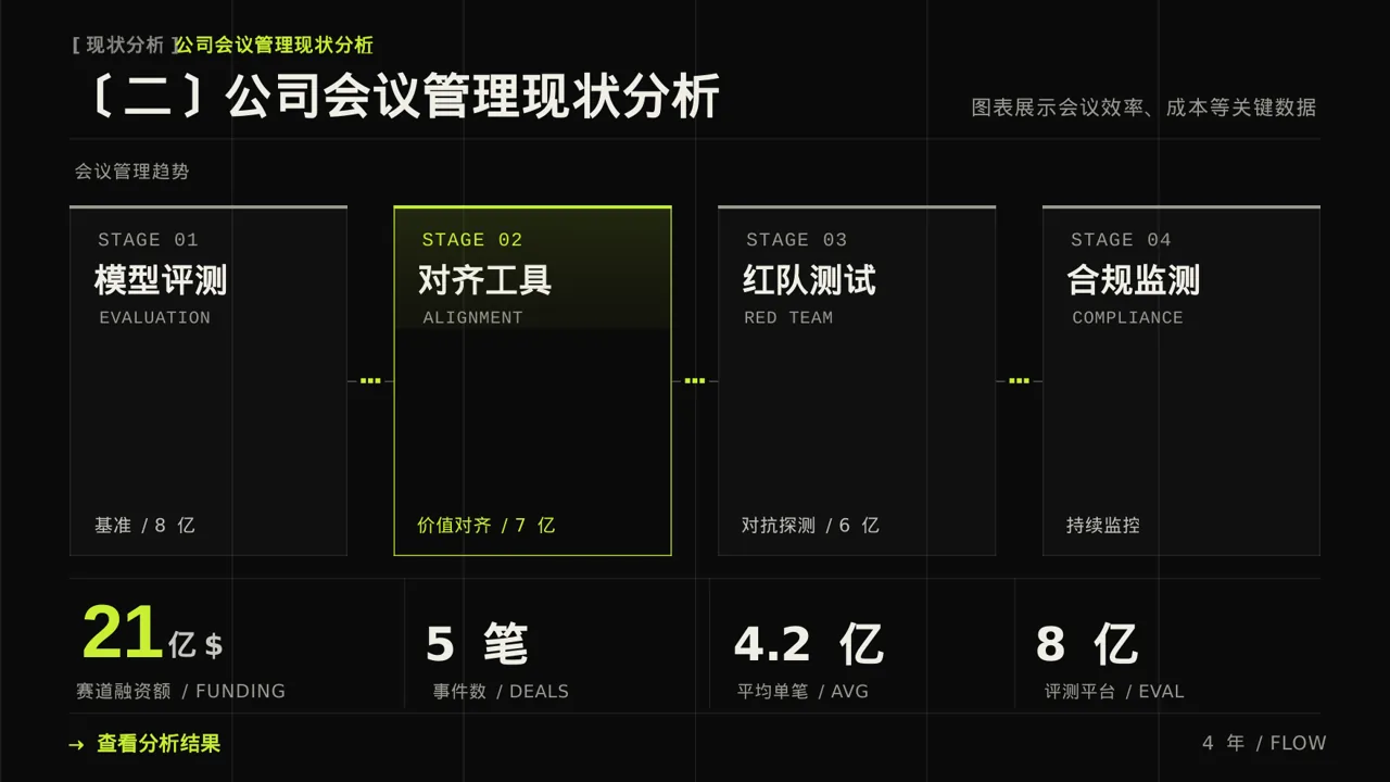 公司会议管理规范模板 PPT模板（深色科技风）-5 第6页预览