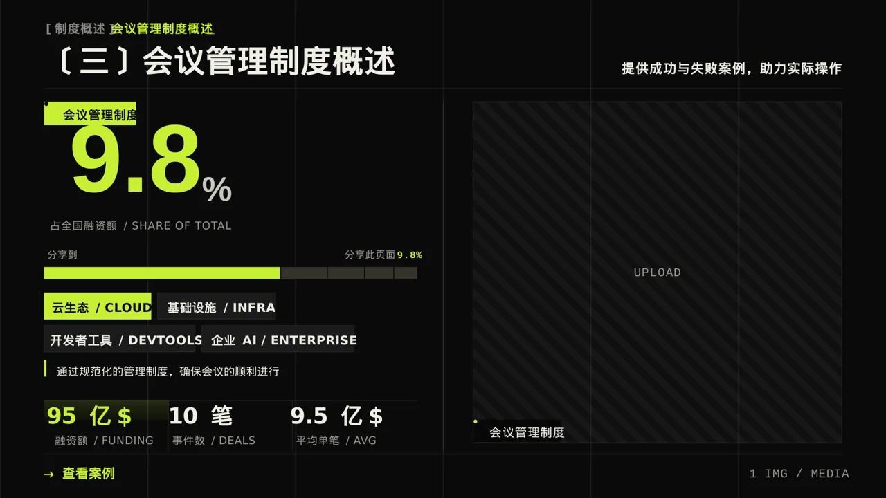 公司会议管理规范模板 PPT模板（深色科技风）-5 第7页预览
