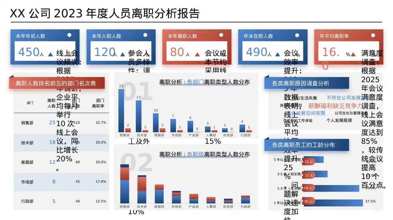 公司会议管理规范模板 PPT模板(数据图表风)-2 第8页预览