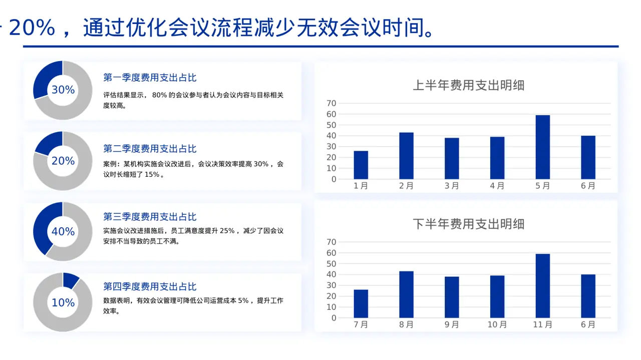 公司会议管理规范模板 PPT模板 第4页预览