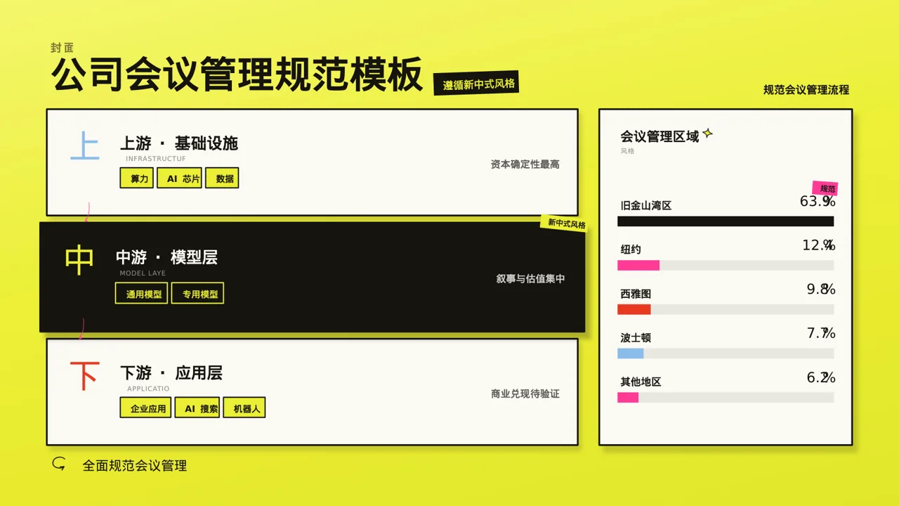 公司会议管理规范模板 PPT模板 第3页预览
