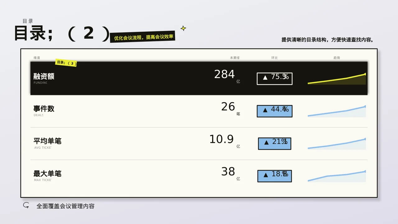 公司会议管理规范模板 PPT模板 第4页预览