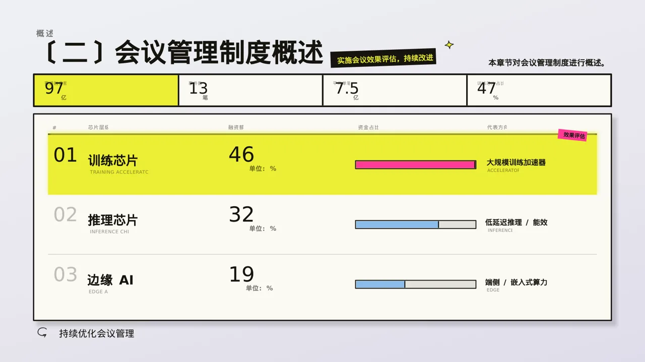 公司会议管理规范模板 PPT模板 第6页预览
