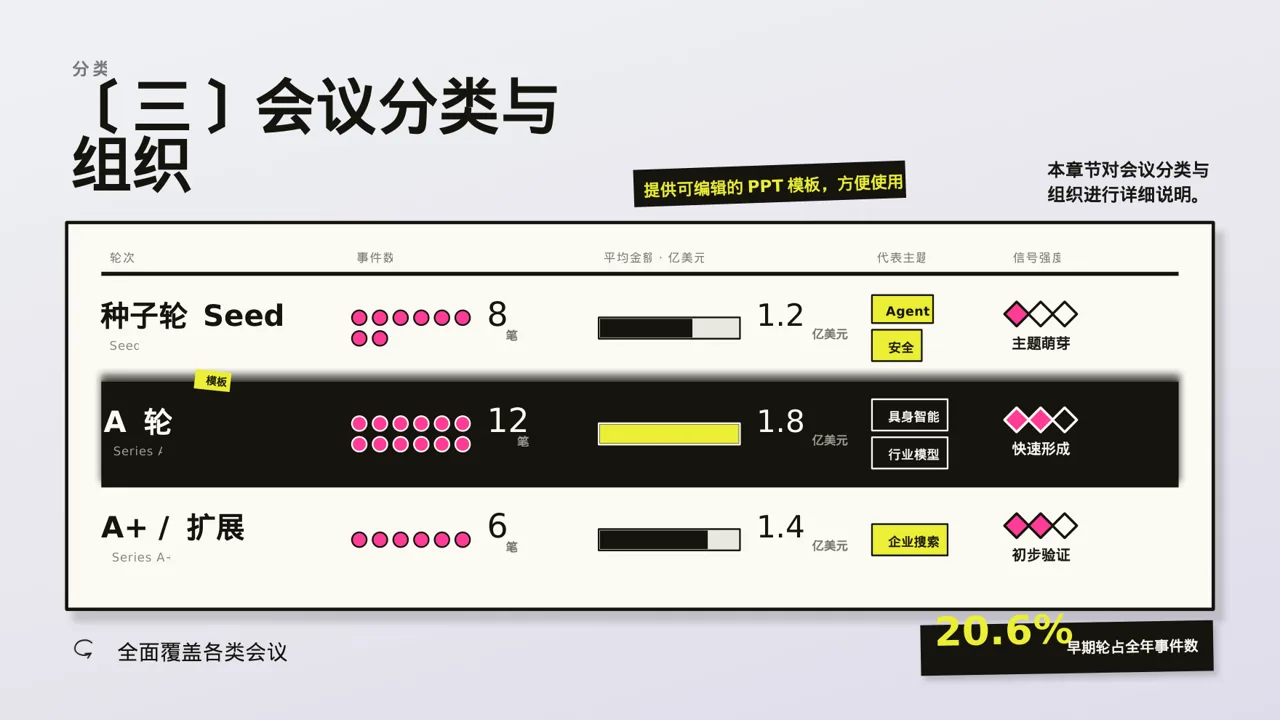 公司会议管理规范模板 PPT模板 第7页预览