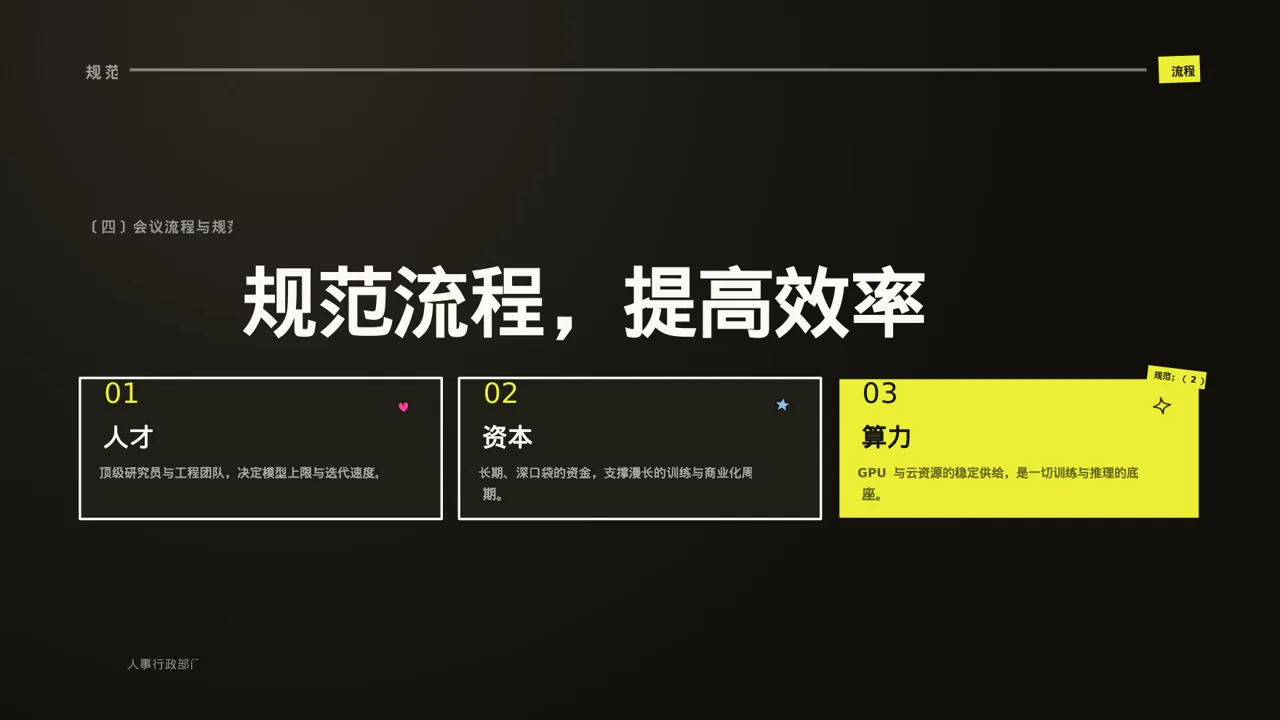 公司会议管理规范模板 PPT模板 第8页预览