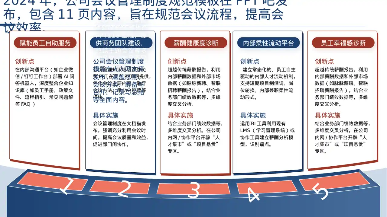 公司会议管理规范模板 PPT模板