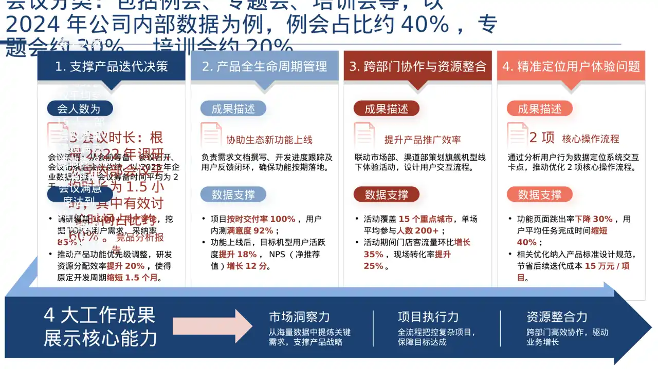 公司会议管理规范模板 PPT模板 第2页预览