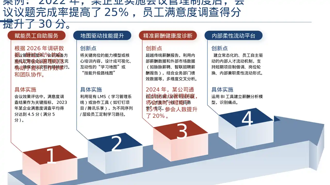 公司会议管理规范模板 PPT模板 第6页预览
