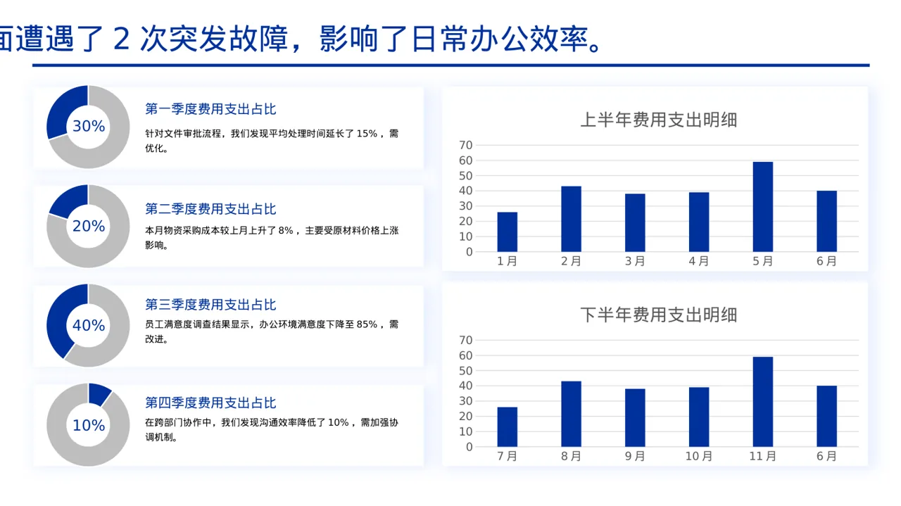 行政部月度日常工作总结PPT模板 第4页预览