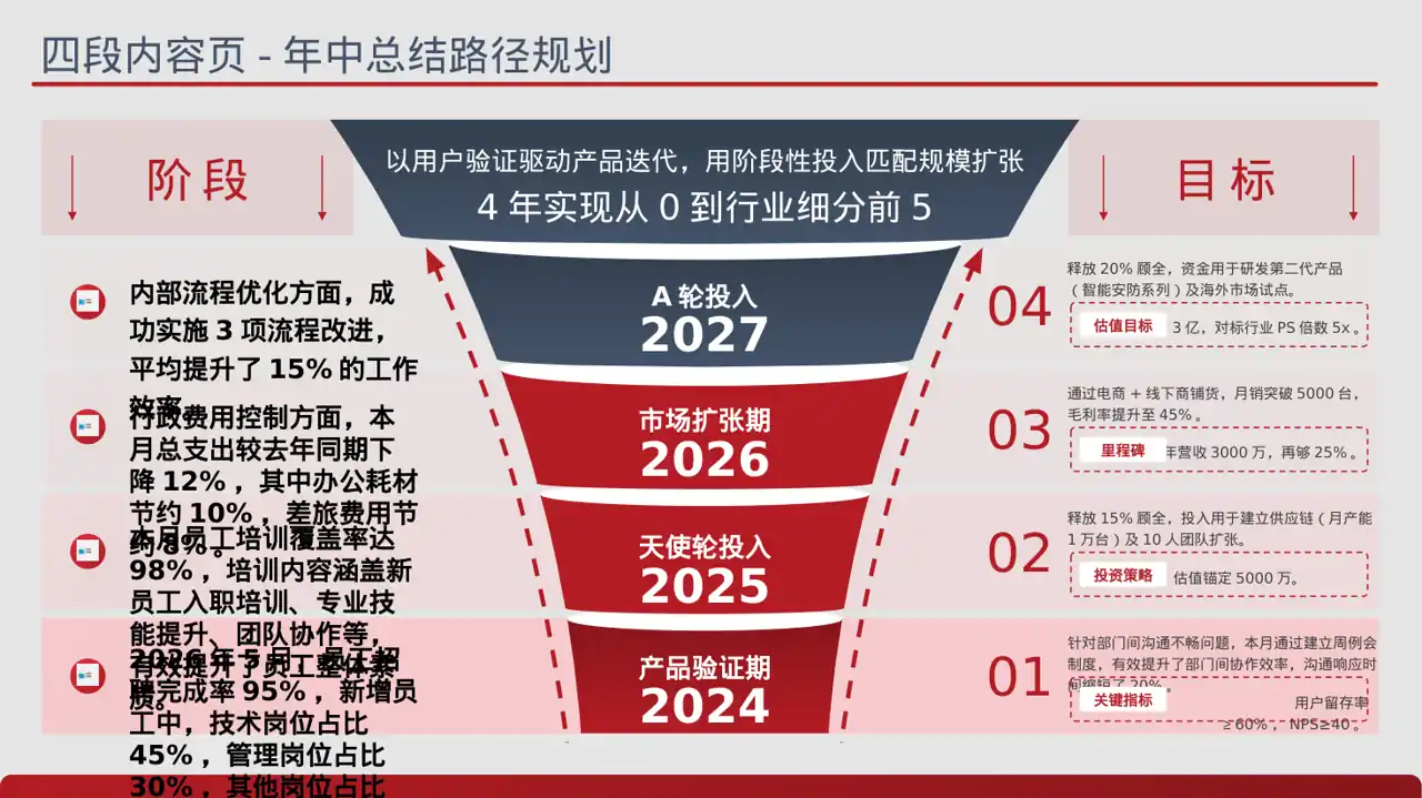 行政部月度日常工作总结PPT模板 第2页预览