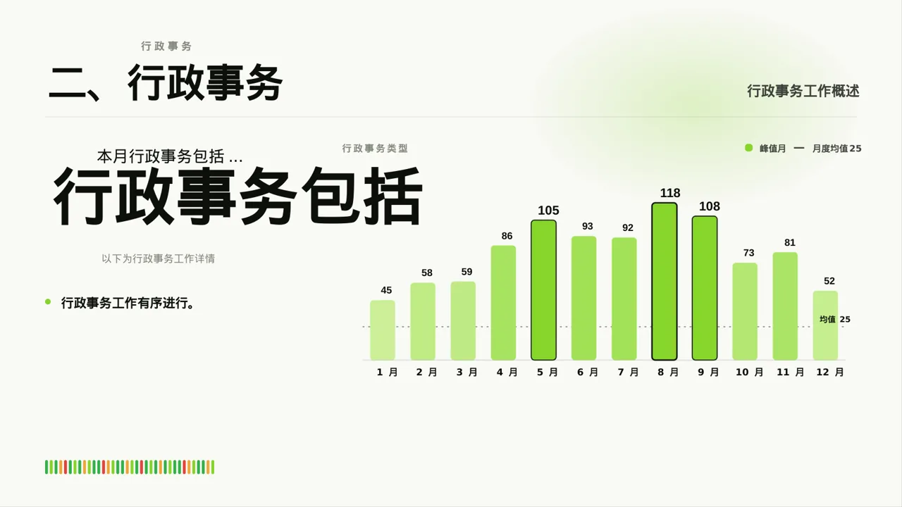 行政部月度日常工作总结PPT模板 第3页预览