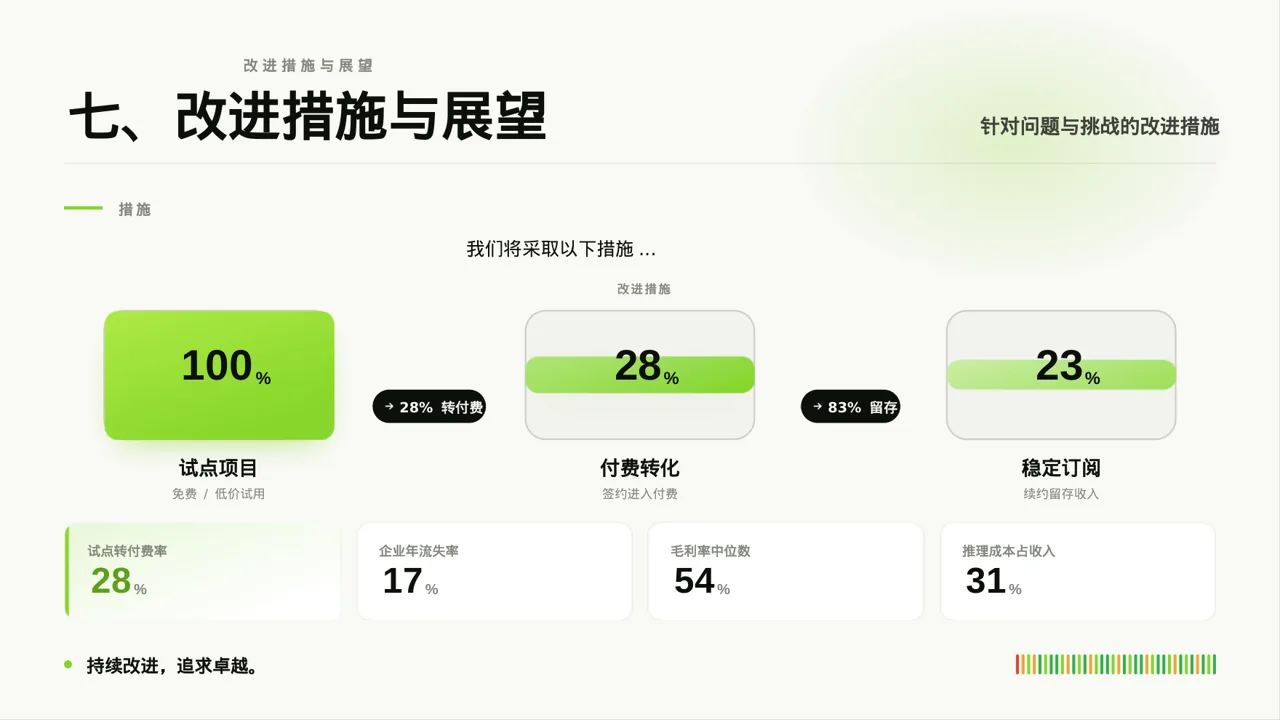 行政部月度日常工作总结PPT模板 第8页预览
