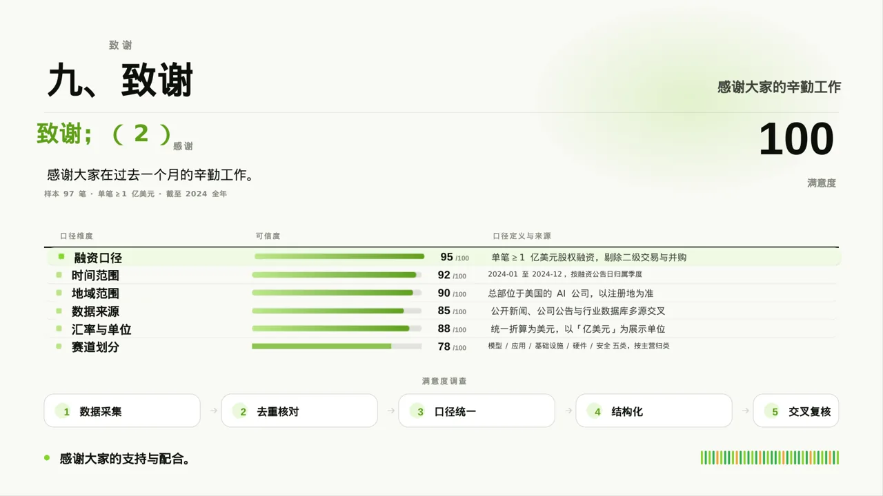 行政部月度日常工作总结PPT模板 第10页预览