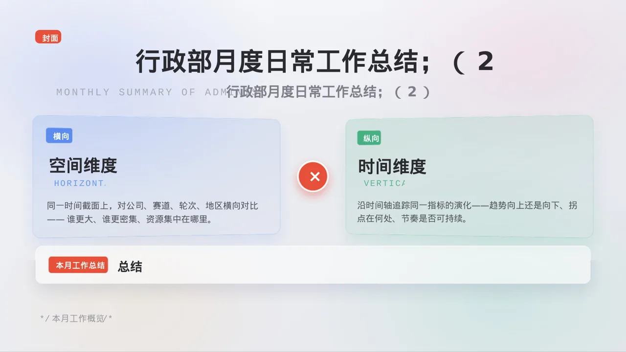 行政部月度日常工作总结PPT模板 第3页预览