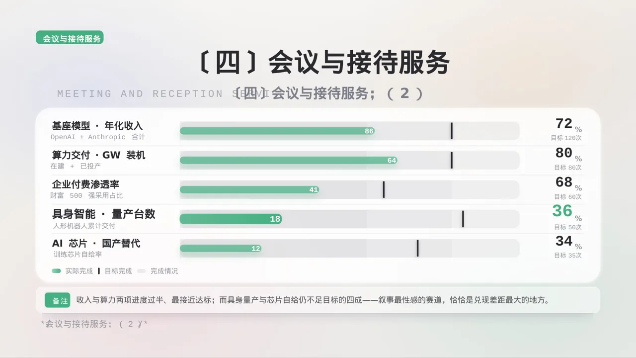 行政部月度日常工作总结PPT模板 第8页预览