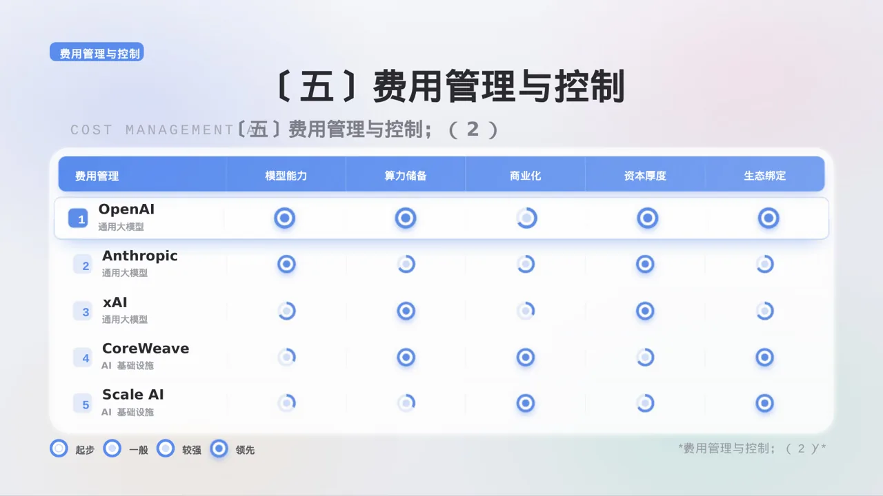 行政部月度日常工作总结PPT模板 第9页预览