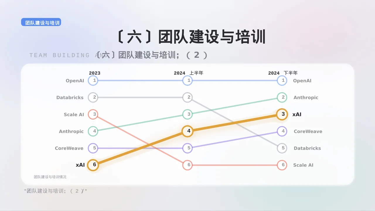 行政部月度日常工作总结PPT模板 第10页预览