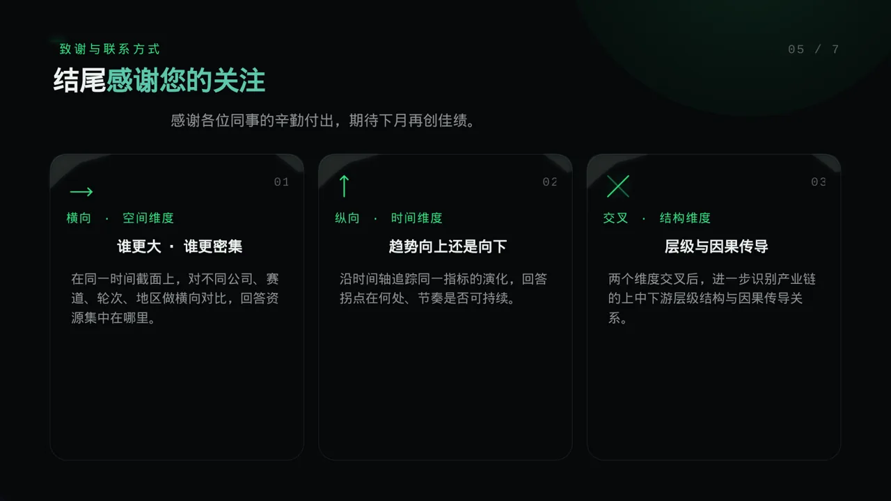行政部月度日常工作总结PPT模板 第2页预览