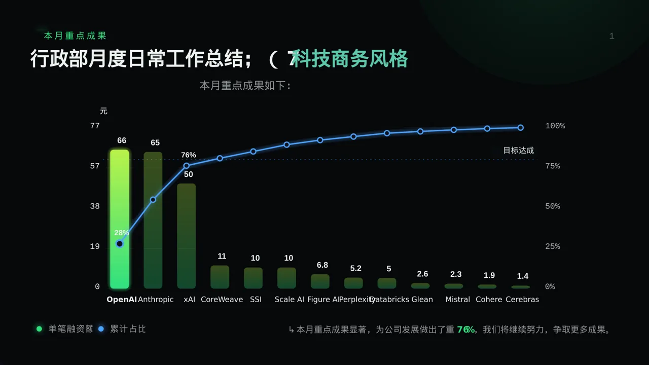 行政部月度日常工作总结PPT模板 第8页预览