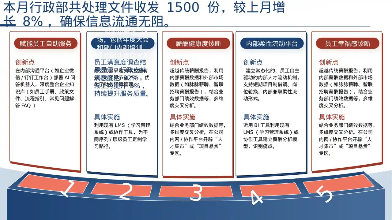 行政部月度日常工作总结PPT模板（深色科技风）
