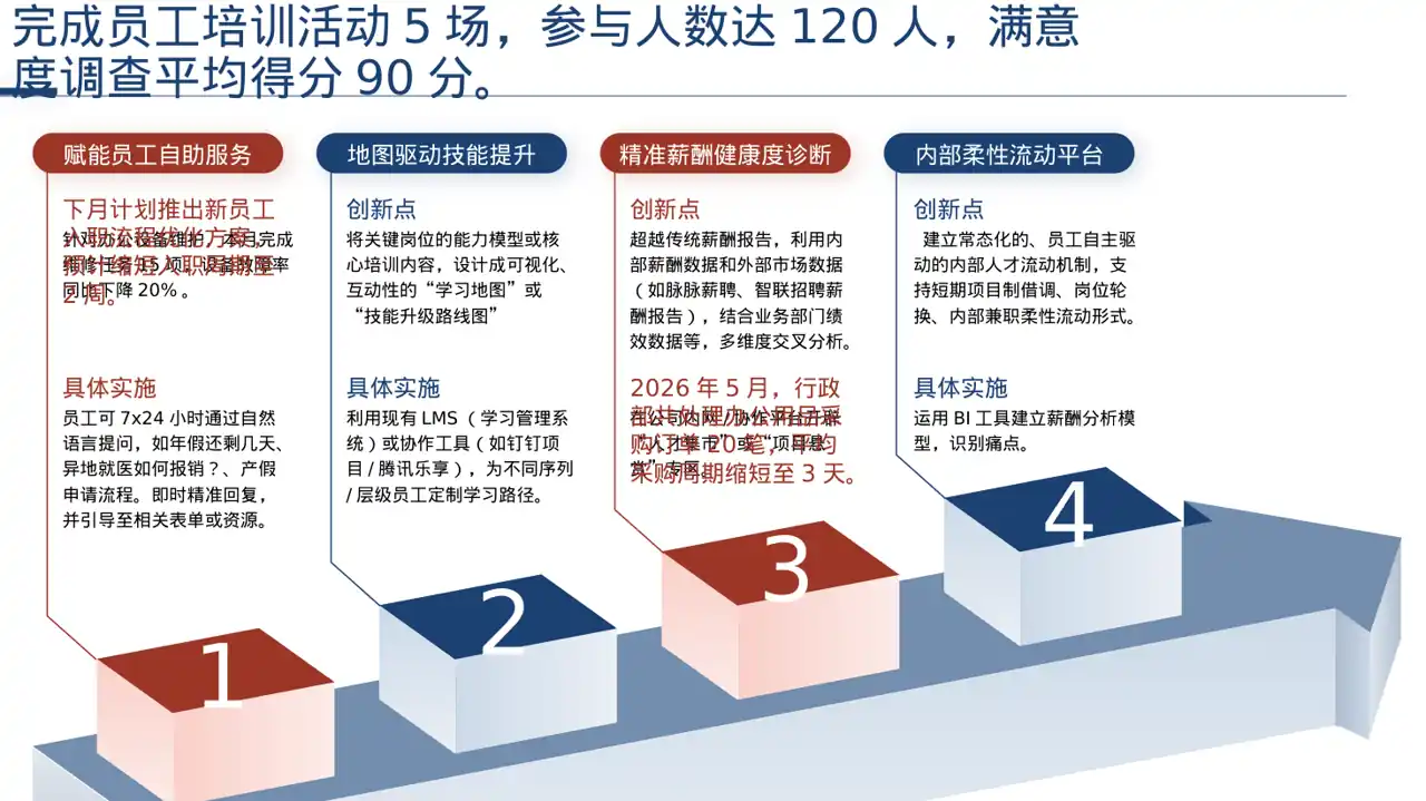 行政部月度日常工作总结PPT模板（深色科技风） 第6页预览