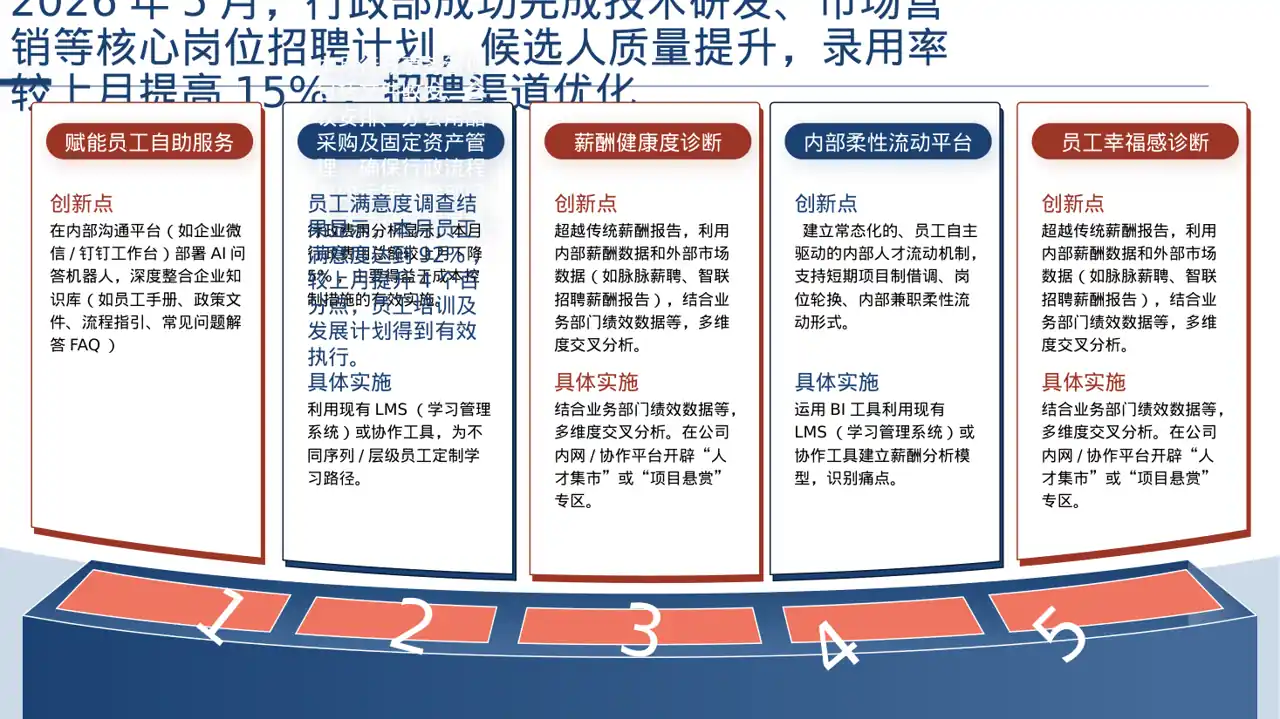 行政部月度日常工作总结PPT模板（深色科技风）-2