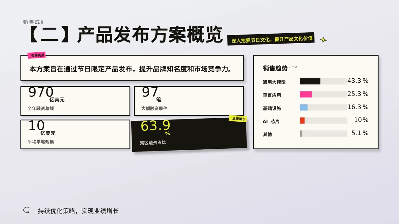 节日限定产品发布方案 PPT模板 第2页预览