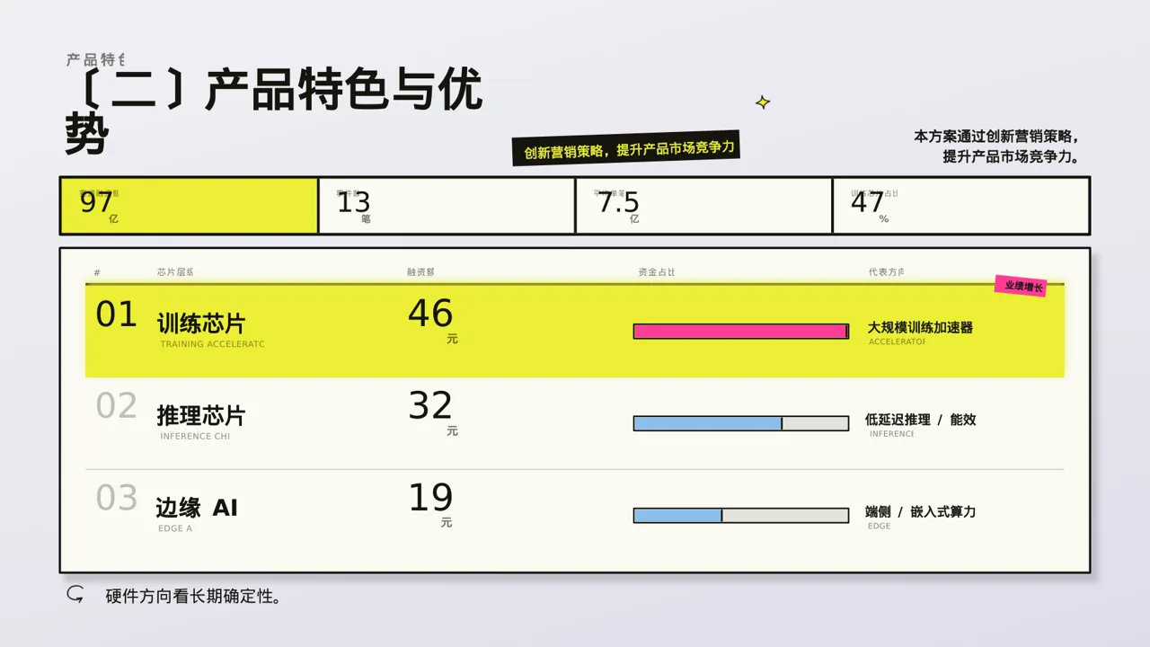 节日限定产品发布方案 PPT模板 第6页预览