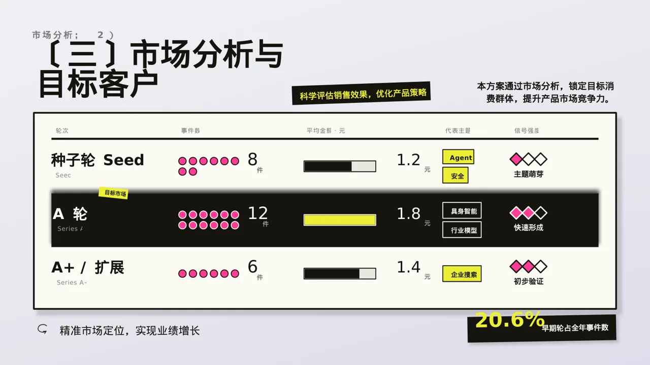 节日限定产品发布方案 PPT模板 第7页预览