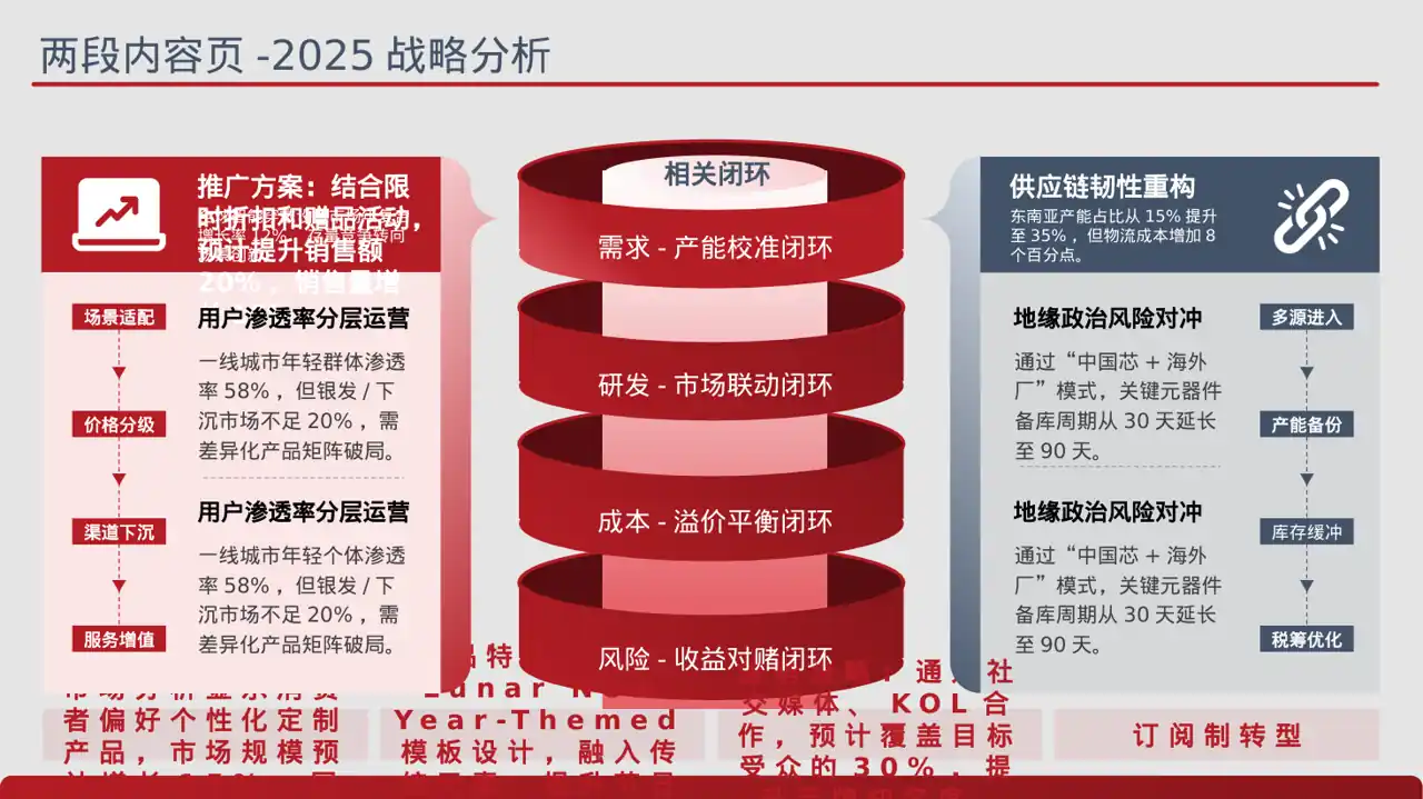 节日限定产品发布方案 PPT模板 第4页预览