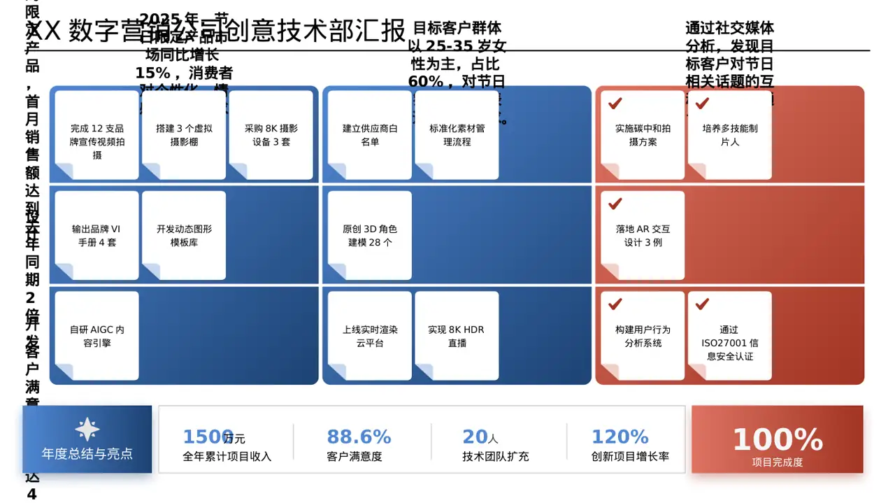 节日限定产品发布方案 PPT模板 第3页预览
