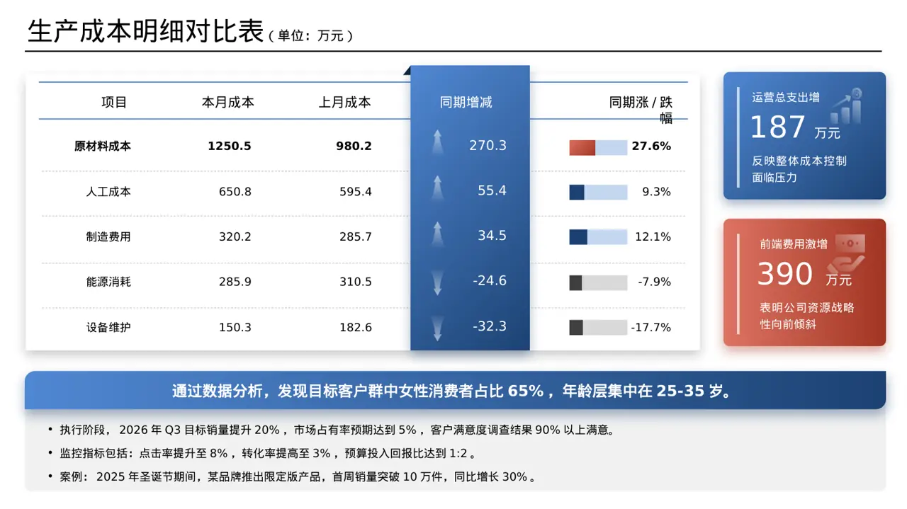 节日限定产品发布方案 PPT模板 第7页预览