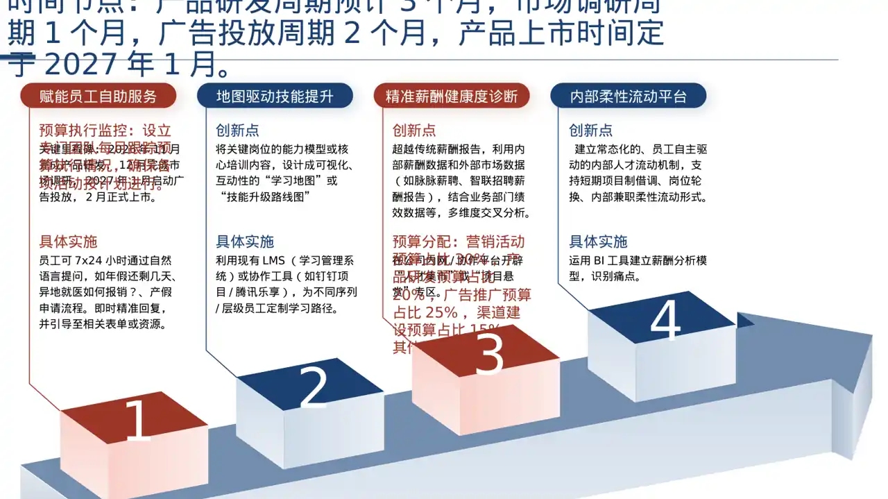 节日限定产品发布方案 PPT模板 第6页预览