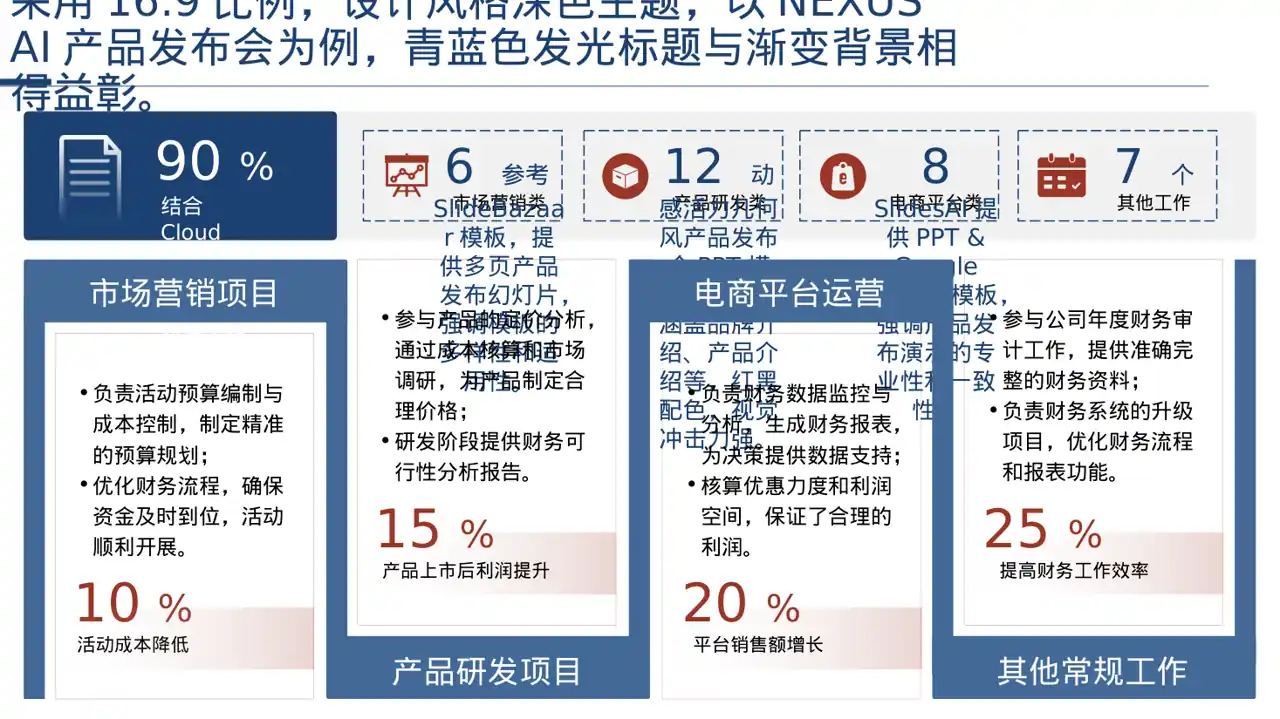深色科技风新产品上市发布会PPT模板-2 第4页预览
