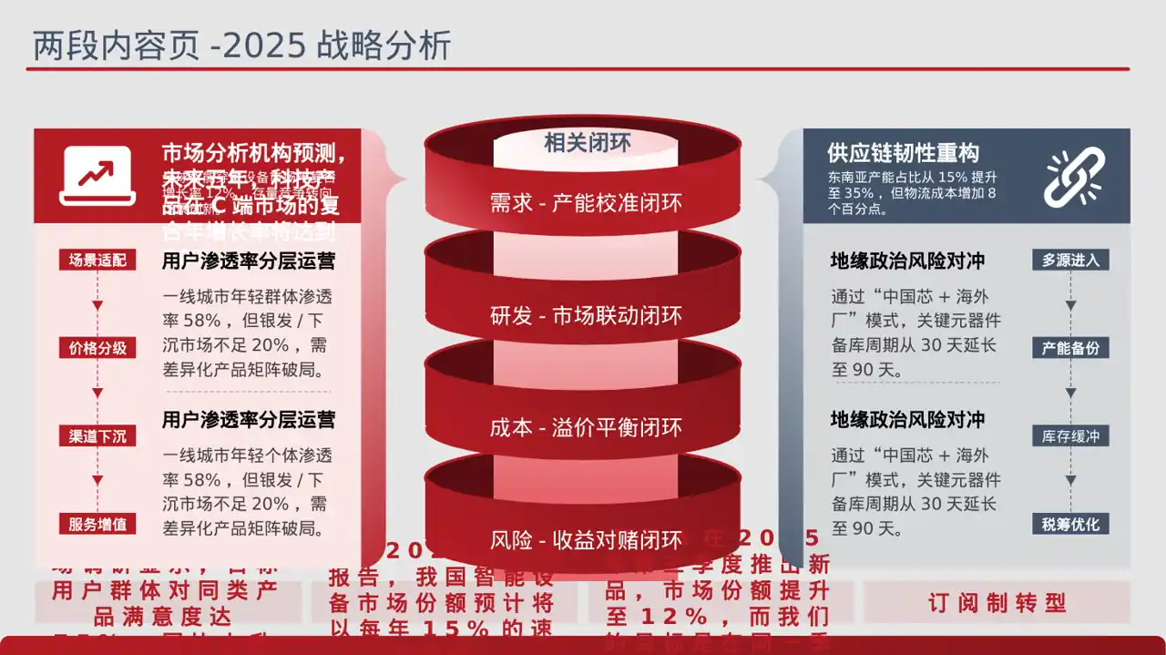 科技商务风新产品上市发布会PPT模板（蓝色商务风）-4 第4页预览