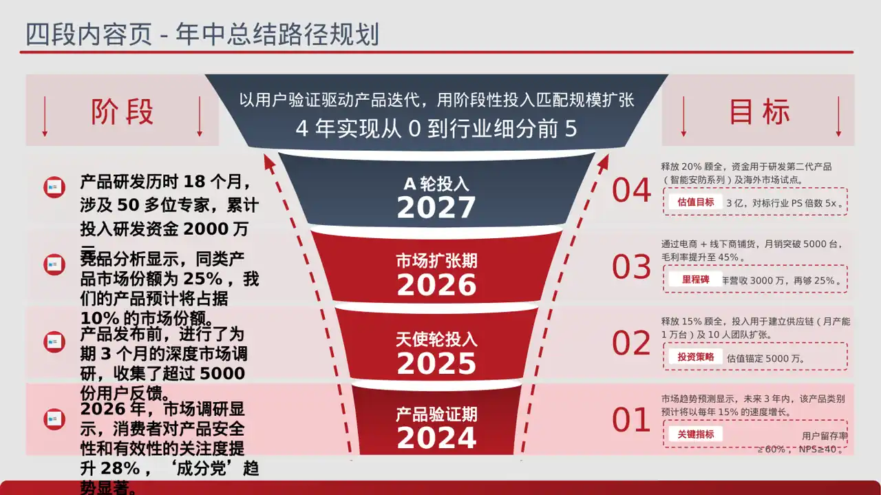 科技商务风新产品上市发布会PPT模板 第2页预览