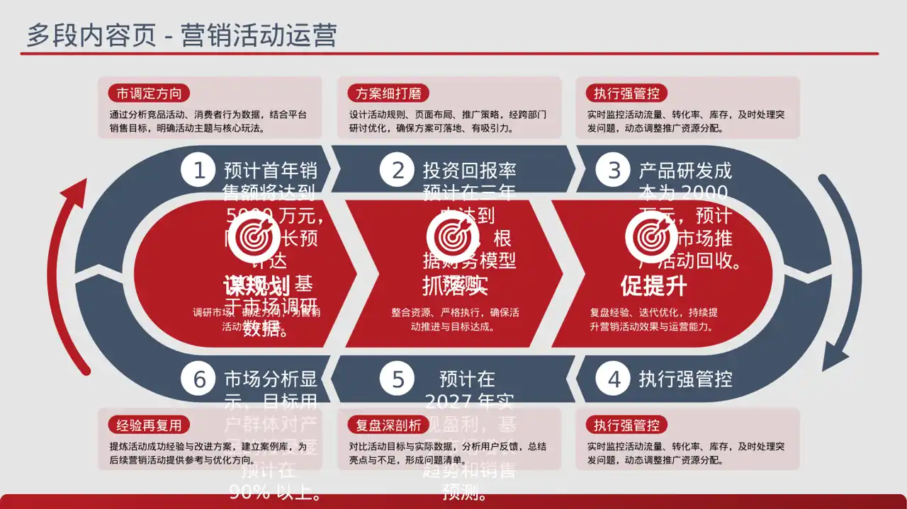 科技商务风新产品上市发布会PPT模板 第9页预览