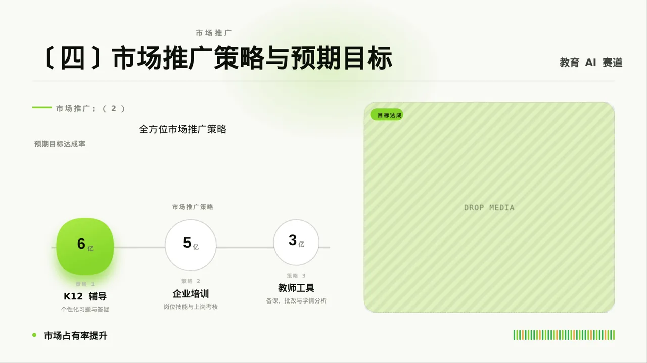 现代编辑风新产品上市发布会PPT模板 第6页预览