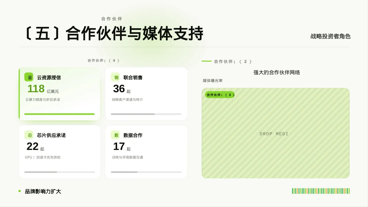 现代编辑风新产品上市发布会PPT模板 第7页预览