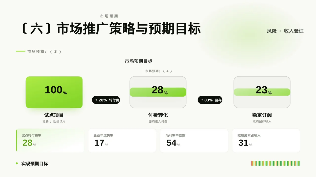 现代编辑风新产品上市发布会PPT模板 第8页预览