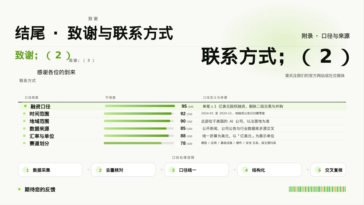 现代编辑风新产品上市发布会PPT模板 第10页预览
